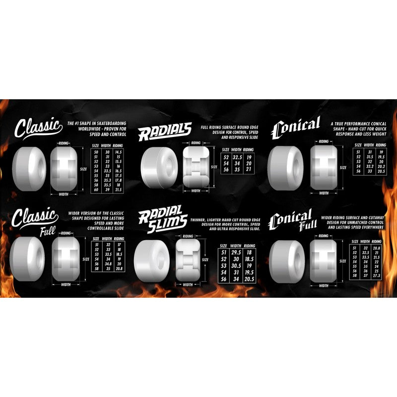 Spitfire Classic White Orange 53mm 99a Wheels